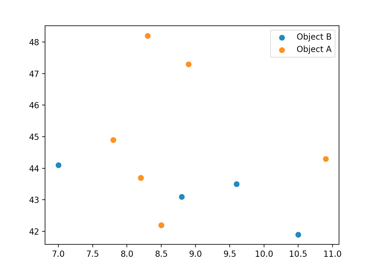 Image of chart attempt 2