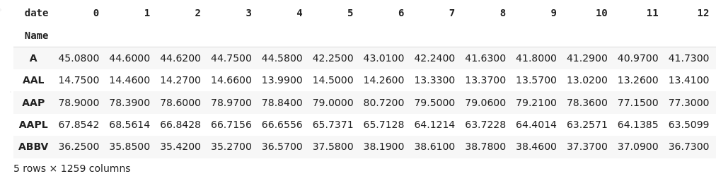 result2