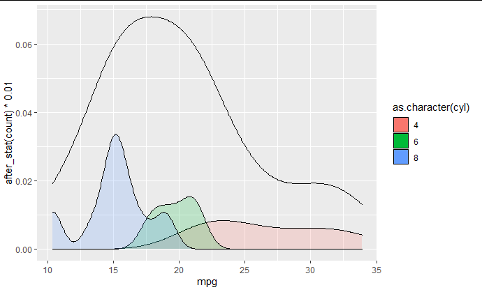 a ggplot2 plot