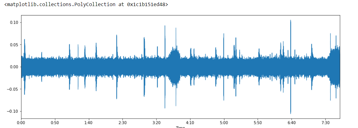 waveplot