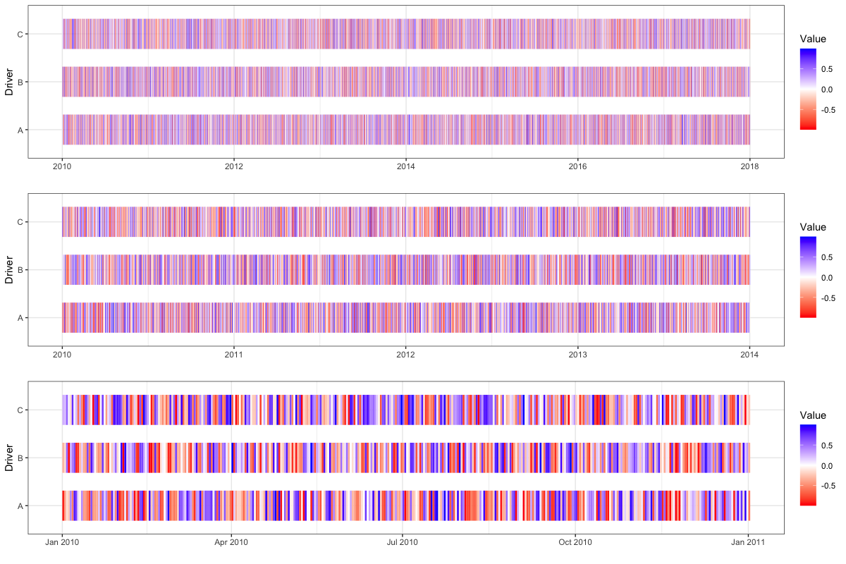 Mac Alpha Plot