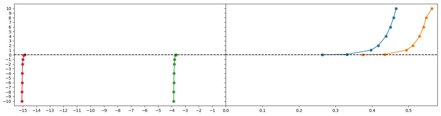 two plots close together, sharing the y-axis