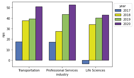 seaborn barplot