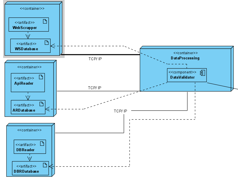 Deploy diagram