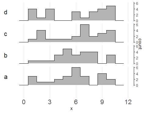 desired output with count on y-axis