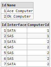 screenshot of data in the tables