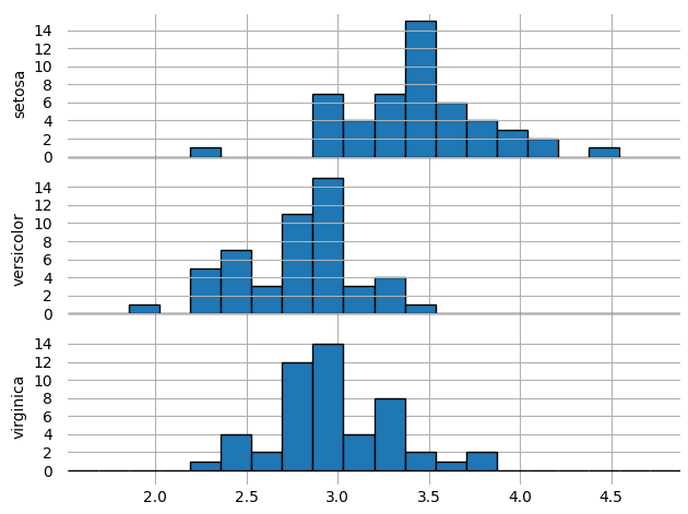 joyplot with y-axis for histograms