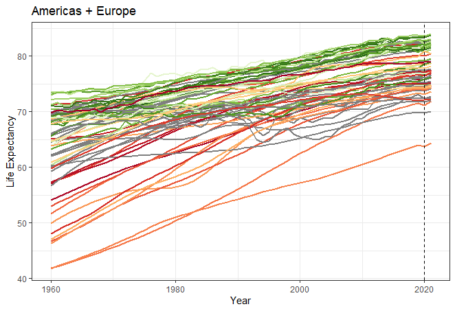 Combined graph