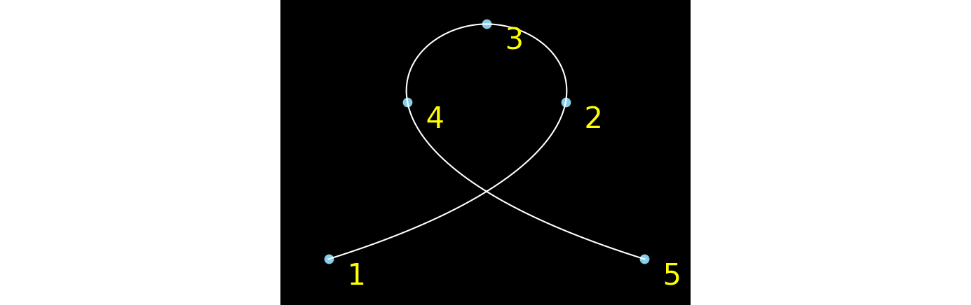 interpolating points