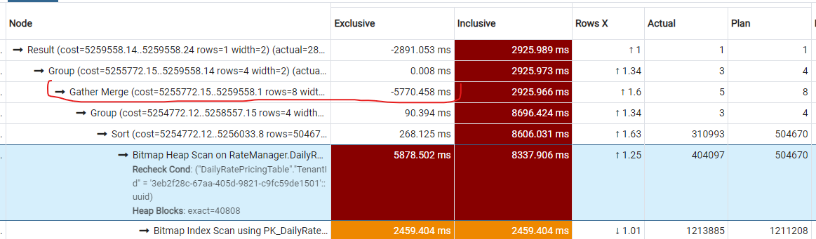 PgAdmin analysis