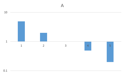 Right plot, Excel