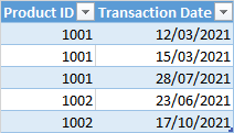 Transaction Table