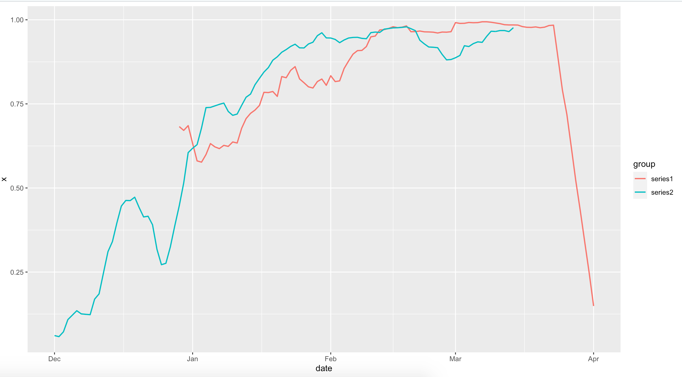 GGplot with rollmean