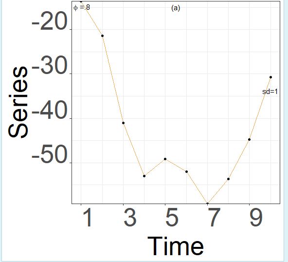 ggplot2 output