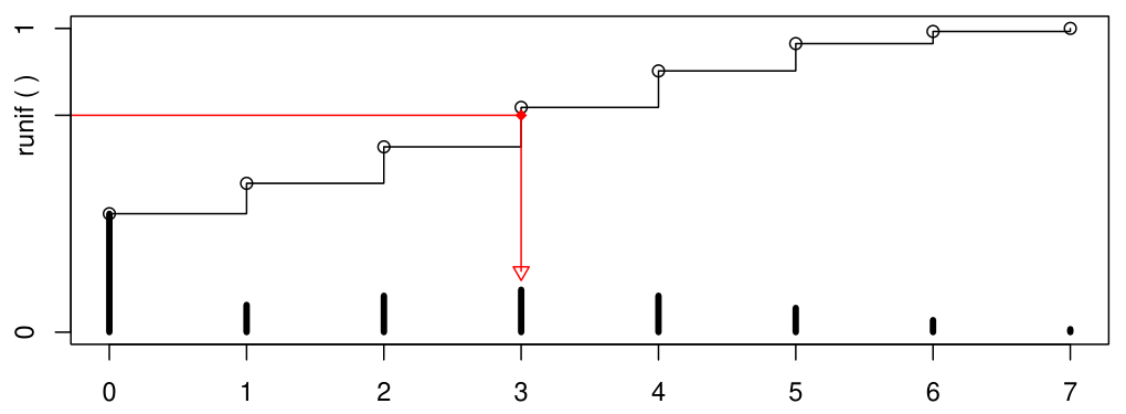 inverse transform