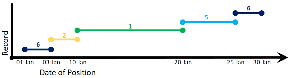 Clean Data Diagram