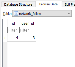 Table data requested by my code