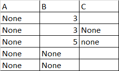 data frame