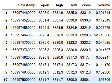 dataset