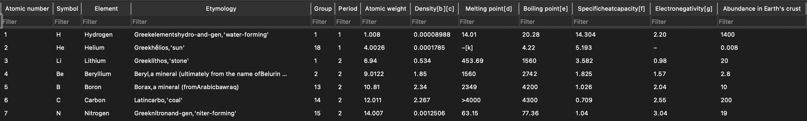 snippet of data