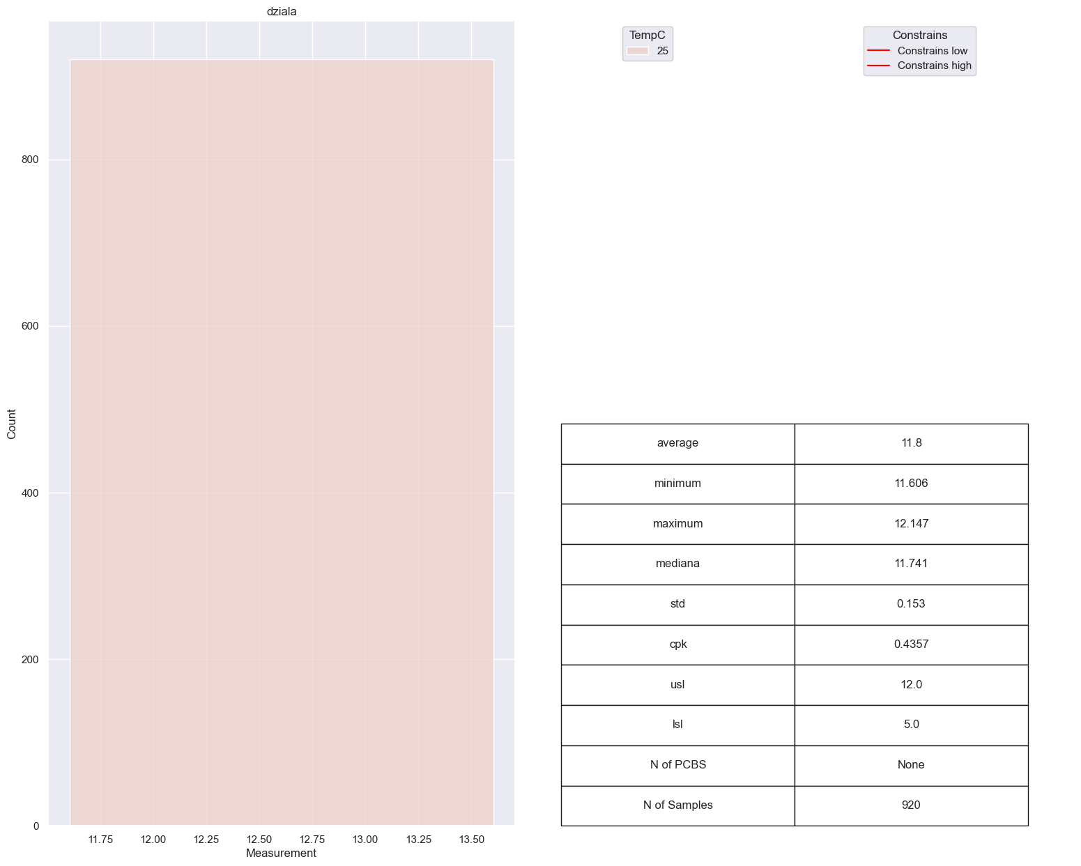 Original histogram