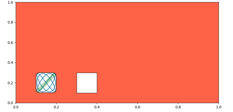 inset axis with rounded corners