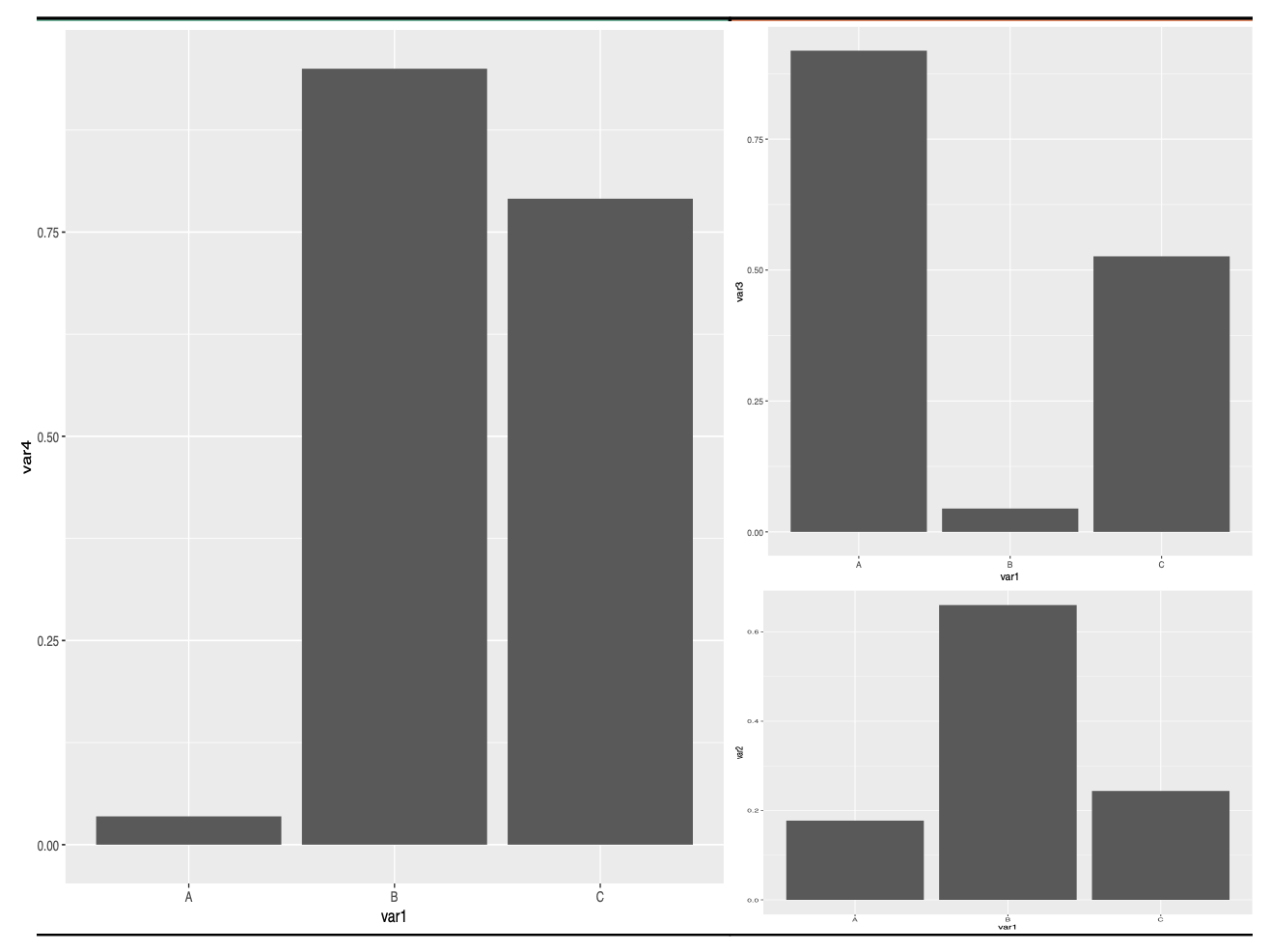 treemap of plots