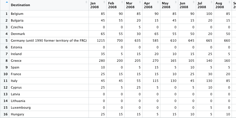 Here is the data and what it looks like