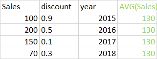 Please refer to the below, I need to derive the 4th column