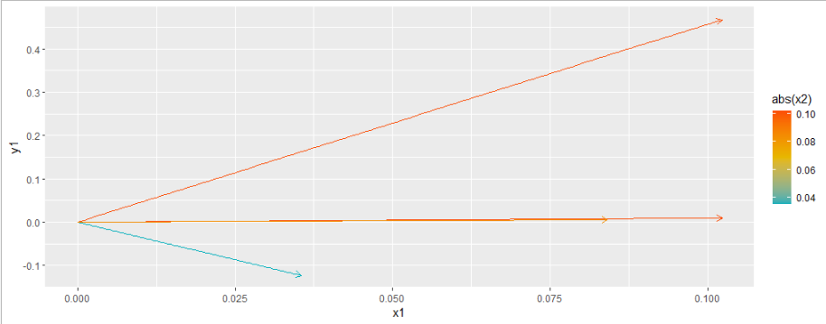 sampledata