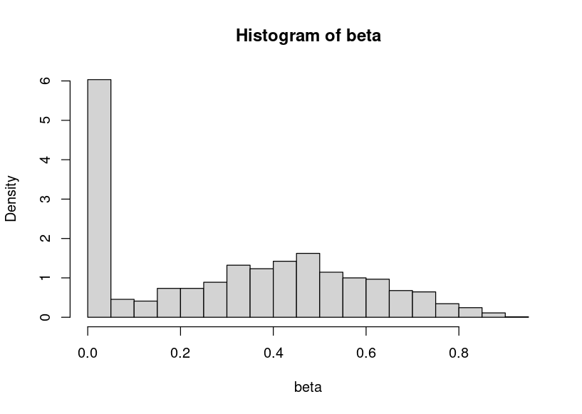 betadist