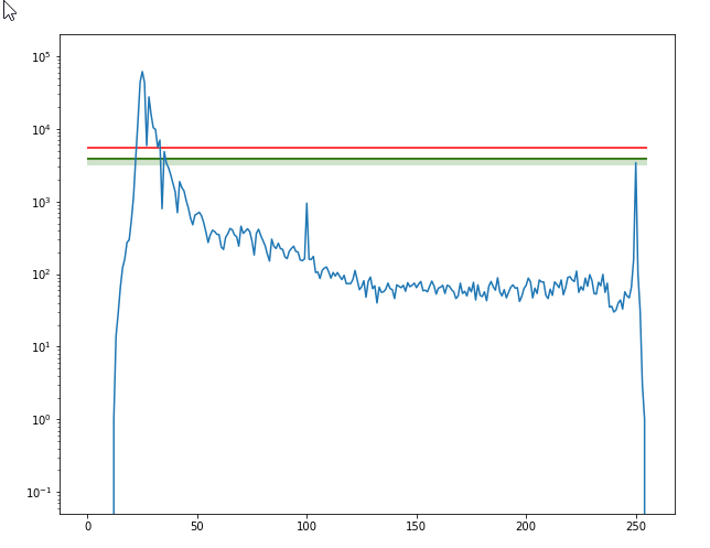 Histogram result