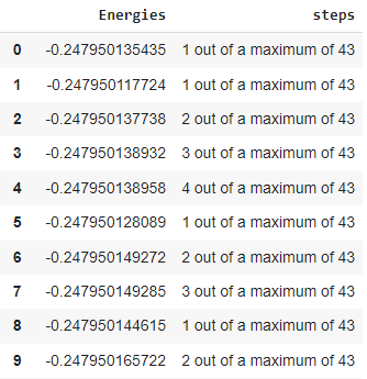 Dataframe 1