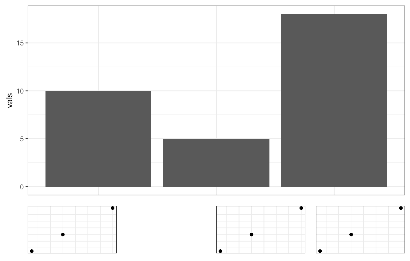 example barplot