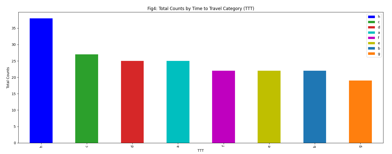 pandas bar plot with individual bars in legend