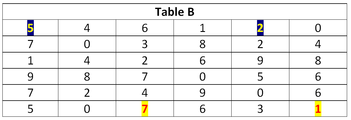 Table B