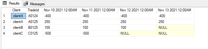 results of dynamic pivot which are then used to generate a DataTable then later exported to Excel