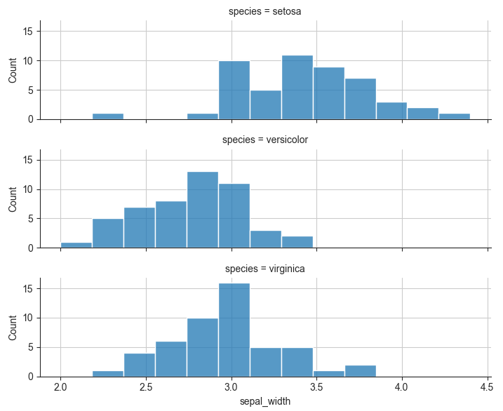 seaborn sns.displot