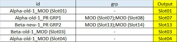 Input & Output Table