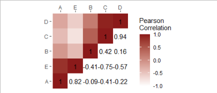 example plot