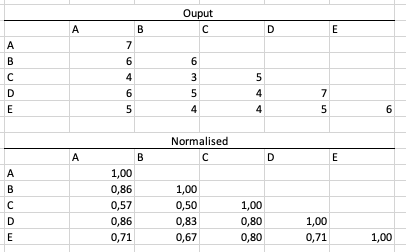 Solution in Excel