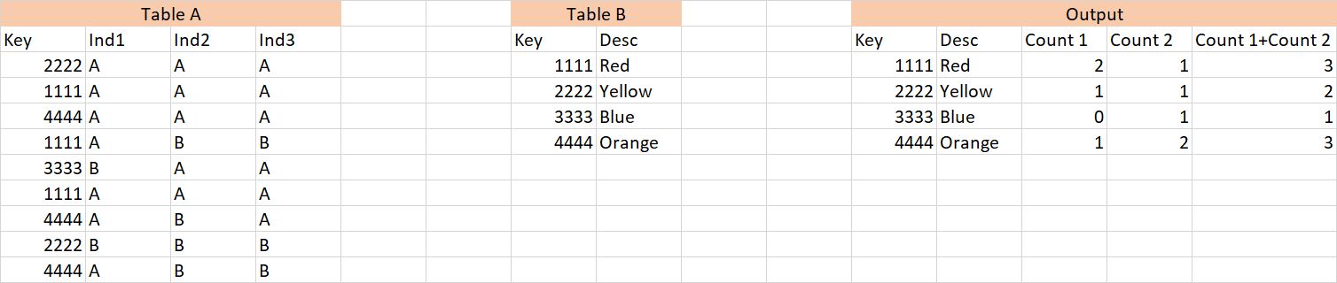 Expected outcome image