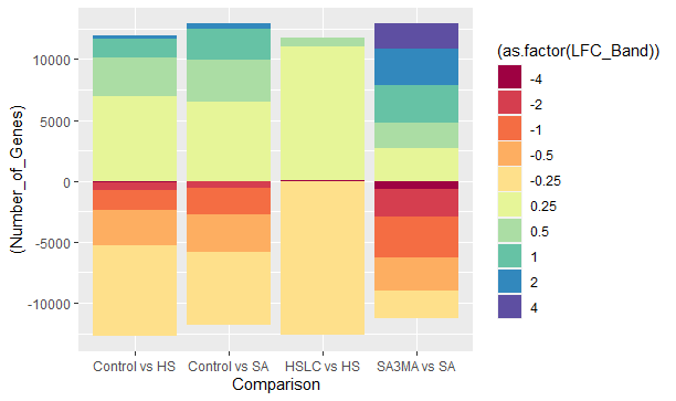 stacked graph