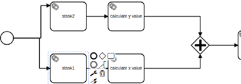 BPMN Diagram