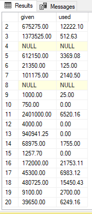 This is a snippet of the result of my query and the two columns I need added up