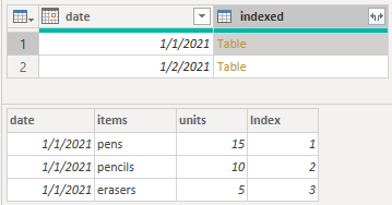 Group by date