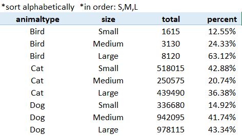 Sample Output for Query