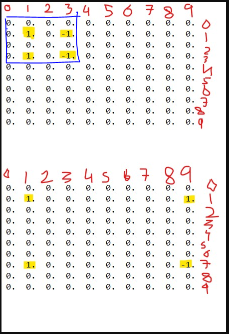 4 by 4 matrix insertion into big matrix