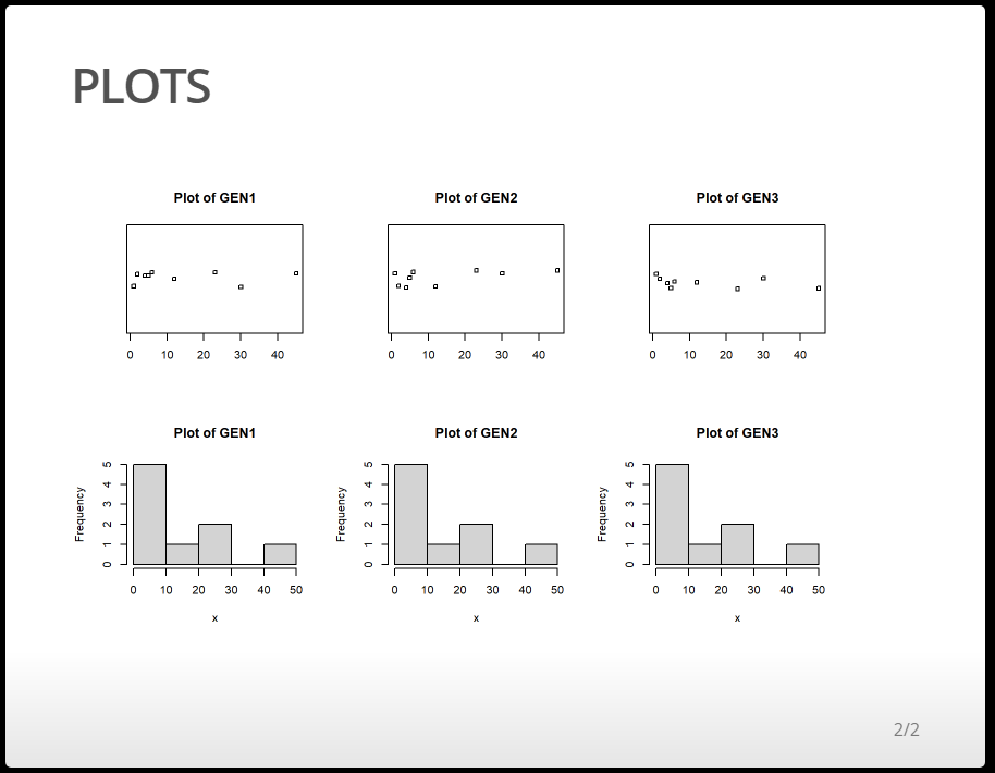 slide with 6 plots