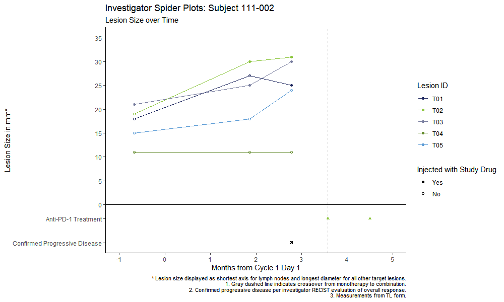 Example Spider Plot